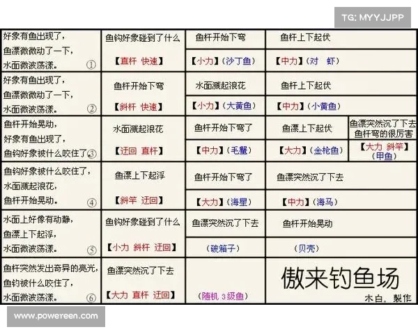 梦幻西游全新钓鱼玩法攻略轻松上手快速提高技巧